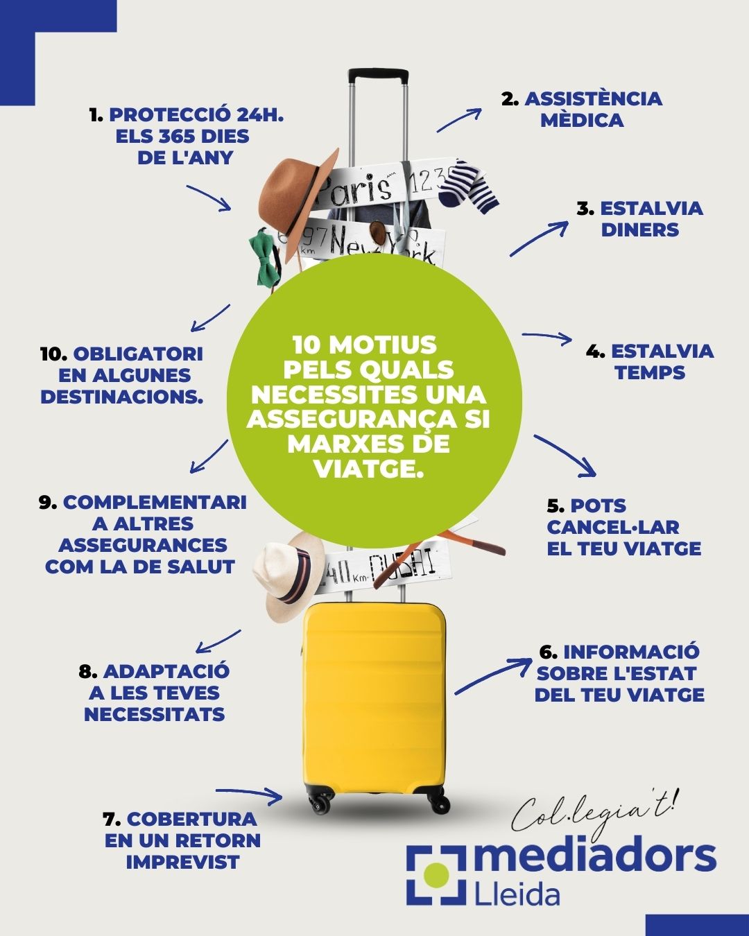 ¿Te vas de viaje? 10 motivos por los que necesitas un seguro - Col·legi ...