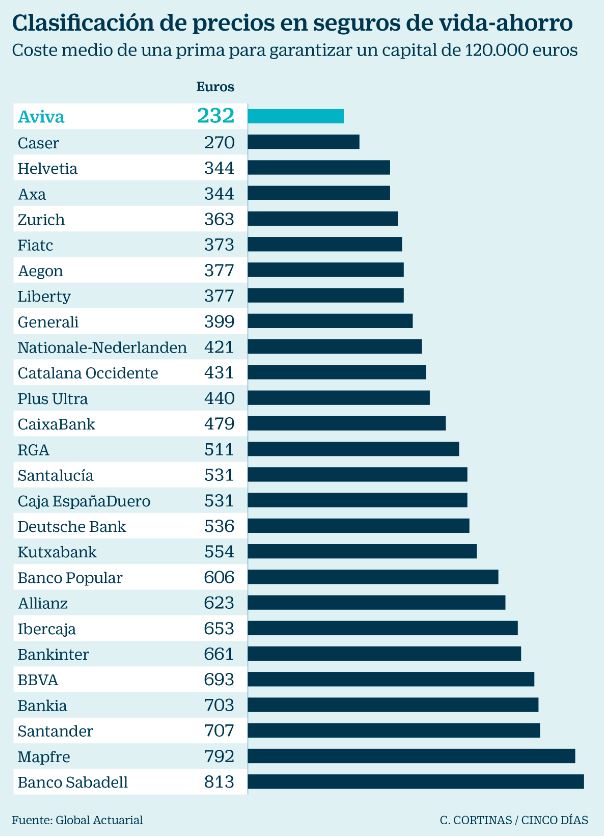 estadistica seguros vida banca